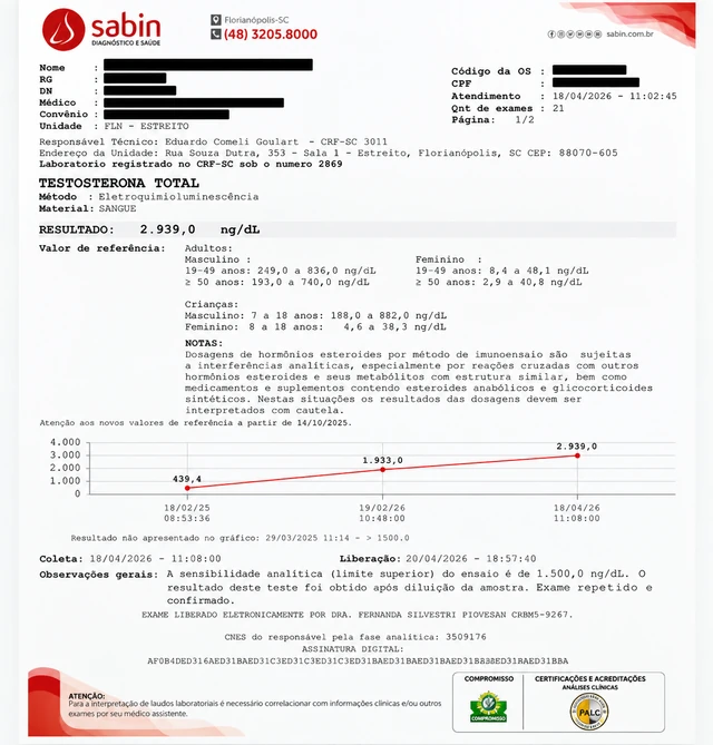 Imagem anonimizada de exame de testosterona total. Resultado de 2.939,0 ng/dL em abril de 2026; histórico de 439,4 ng/dL em fevereiro de 2025.